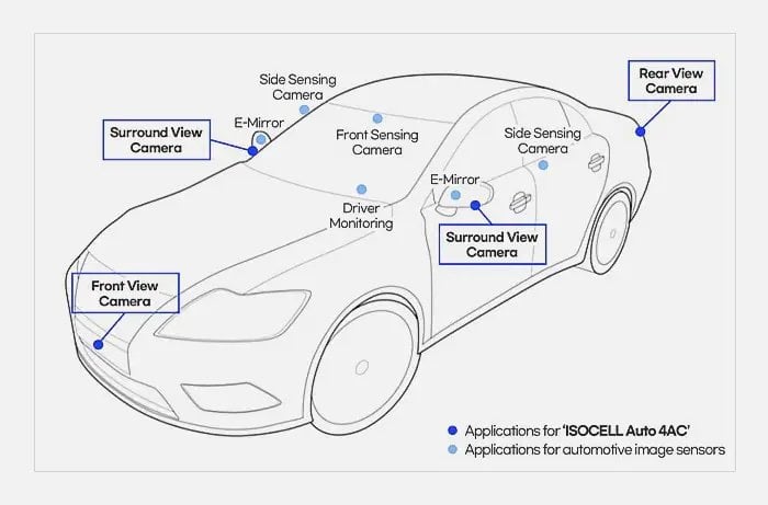 Samsung Introduces Its First ISOCELL Image Sensor Tailored for Automotive Applications